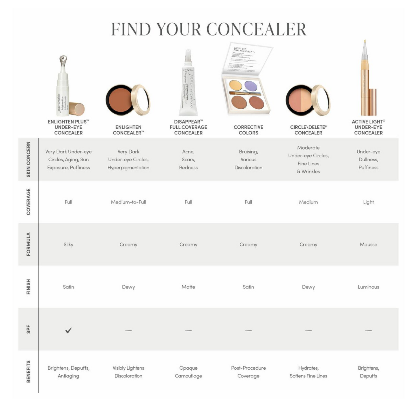 Jane Iredale Disappear Full-Coverage Concealer - Dark