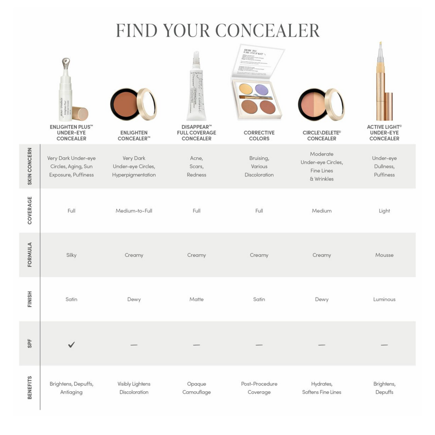 Jane Iredale Disappear Full-Coverage Concealer - Med/Light